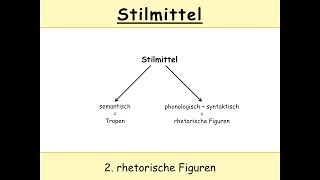 Stilmittel in Latein rhetorische Figuren in Auszügen 22 u a Hendiadyoin  Klimax [upl. by Aerdnwahs431]