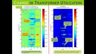 Simulink Smartgrid Simulation 2 Impact of PVs amp EVs on Transformers [upl. by Iohk]