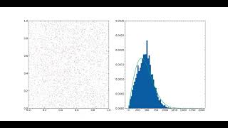 Boltzmann distribution on 10000 particles [upl. by Rebekkah]