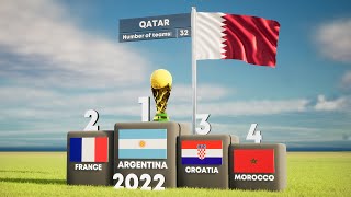 All FIFA World Cup Winners 19302026 finalgoalchannel [upl. by Edaj]