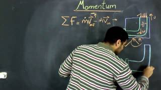 ميكانيكا الموائع Lec 10  تحليل كمية الحركة  Momentum Analysis [upl. by Bobbe]