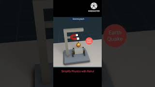 How does a Seismograph measure magnitude of an earthquake Animation videoसिस्मोग्राफ एनिमेशन [upl. by Cosenza]