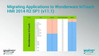 InTouch Migration Strategies Webinar [upl. by Vanhook894]