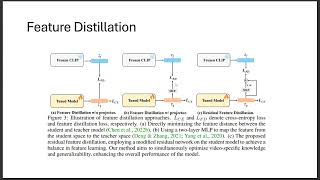 FROSTER ICLR 2024 [upl. by Llenol]