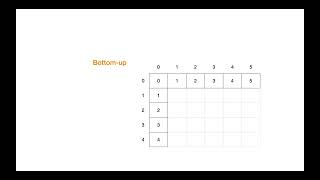 Complexity Analysis  Levenshtein distance problem  Dynamic programming [upl. by Llehcnom]