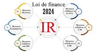 les changements fiscales relative à lIR  loi de finance 2024 [upl. by Zsa]