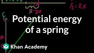 Potential energy stored in a spring  Work and energy  Physics  Khan Academy [upl. by Kela121]