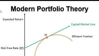 Modern Portfolio Theory  Markowitz Portfolio Theory [upl. by Nasia]