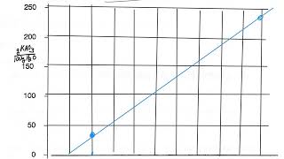 100U3p2and3 solubility curves [upl. by Scheer246]