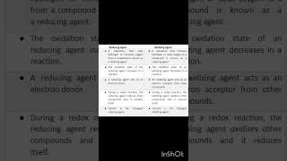 Difference bw Oxidising and reducing agent Redox reaction ytshort viral ncert neet XI [upl. by Yar]