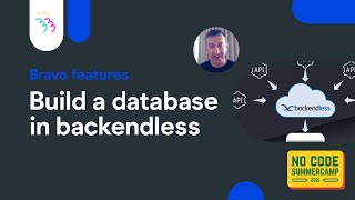 🔴 Building A Scalable NoCode Database From The Ground Up with Backendless [upl. by Neenej]