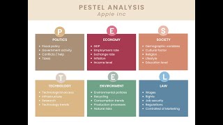 PESTEL Analysis of an APPLE Inc  University Canada west  Canada [upl. by Nimrac]