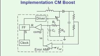 Basics of PWM Converters Controller Design Part III Peak Current Mode PCM [upl. by Other]