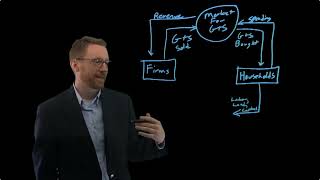 Mankiw Chapter 2  Think Like an Economist  The Circular Flow Diagram CSB [upl. by Chouest]