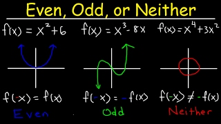 Even Odd or Neither Functions The Easy Way  Graphs amp Algebraically Properties amp Symmetry [upl. by Paderna]