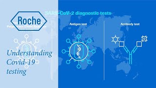 Understanding COVID19 testing [upl. by Togram]