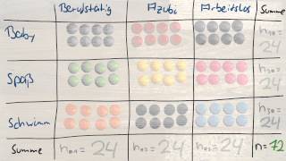 29 Quadratur Die Prüfgröße beim Chi² Test [upl. by Stegman]