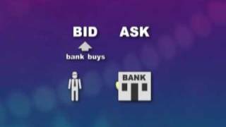 Forex Bid and Ask [upl. by Chiou]