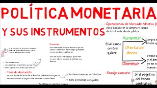 Política monetaria y sus instrumentos  Cap 7  Macroeconomía [upl. by Yracaz]