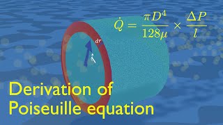 Volume Flow rate through Laminar Pipe Derivation of HagenPoiseuille equation [upl. by Emilie]