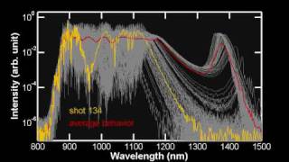 Optical Rogue waves in supercontinuum generation with a fiber having two zero dispersion wavelengths [upl. by Aisila]