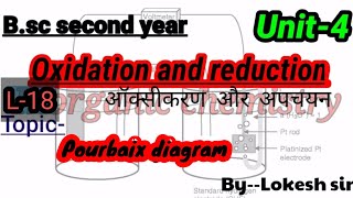 pourbaix diagram  Bsc 2 nd year  oxidation and reduction L18 [upl. by Maggee418]