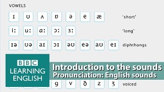 👄 Improve your pronunciation with BBC Learning English  Introduction [upl. by Annodal825]