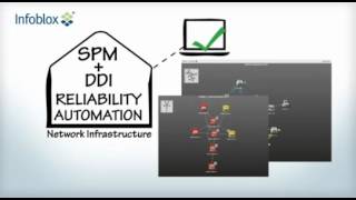 Infoblox Switch Port Manager SPM [upl. by Nniuq26]