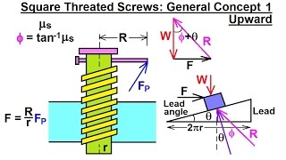 Mechanical Engineering Ch 11 Friction 25 of 47 Square Threated Screws General Concepts 1 [upl. by Donetta240]