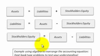 Accounting Equation And Balance Sheet Relationship Using Basic Algebra Rearrangement [upl. by Nahtnaoj]