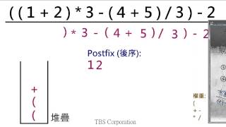 C程式設計 141 利用堆疊將Infix轉Postfix  步驟 [upl. by Feigin504]