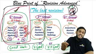 NKP14 Revision Advanced  The Last Revision [upl. by Enialehs]