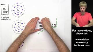 Ionic Bonding FAQ Valence Electrons 2 [upl. by Nnel]