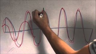 Understanding the concepts of aliasing and how to detect and fix it using a Tektronix oscilloscope [upl. by Loraine]