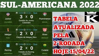 TABELA DA SULAMERICANA 2022 CLASSIFICAÇÃO SULAMERICANA 2022 ATUALIZADA HOJE 150422 [upl. by Enylcaj197]