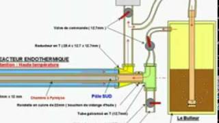 Moteur à eau Moteur Pantone par JeanPierre Petit [upl. by Armillda]