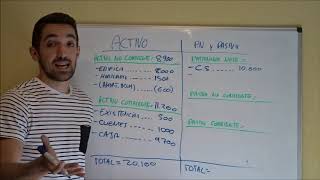 Ejercicio contabilidad 2ºBach [upl. by Ronna]