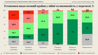 Позиції у війні та впевненість у перемозі соціологічний аналіз [upl. by Waddle976]