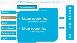 PESTEL analysis Economic factors [upl. by Saylor]