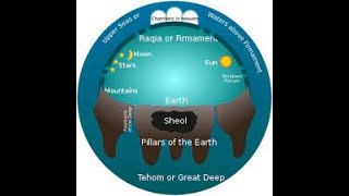 Questionnaire on Biblical Cosmology  Part 1  Take the Test [upl. by Nalo618]