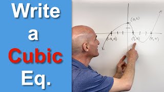 Writing a Cubic Function Given Zeros [upl. by Ahsuatal]