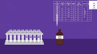 Estimation of pentose sugars using orcinol method [upl. by Lehcir228]