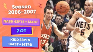 Phoenix Suns vs New Jersey Nets NBA Full Game December 7 2006 Regular Season [upl. by Sivat]