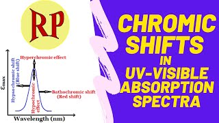 Chromic shifts in UVVisible spectroscopy BathochromicHypsochromicHyperchromicHypochromic shifts [upl. by Jallier235]