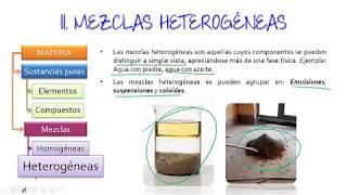 Disoluciones 111 MEZCLAS HETEROGÉNEAS Emulsiones Suspensiones y Coloides [upl. by Barbey]