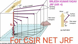 Ekman spiralEkman transport  Upwelling  Downwelling Corriolekman spiral in hindi [upl. by Namsaj909]