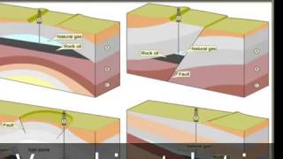 Types dhuile naturelle et du gaz Piège [upl. by Annahsed]