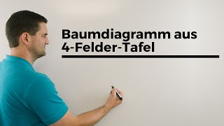 Aus 4FelderTafel ein Baumdiagramm basteln Bedingte Wahrscheinlichkeit Mathe by Daniel Jung [upl. by Norma163]