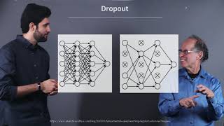 Regularization  Dropout [upl. by Stallworth587]