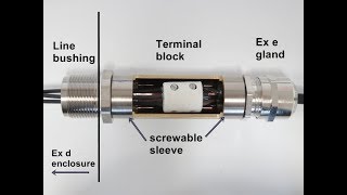 LBCON the easy way to connect a flameproof enclosure [upl. by Etom63]